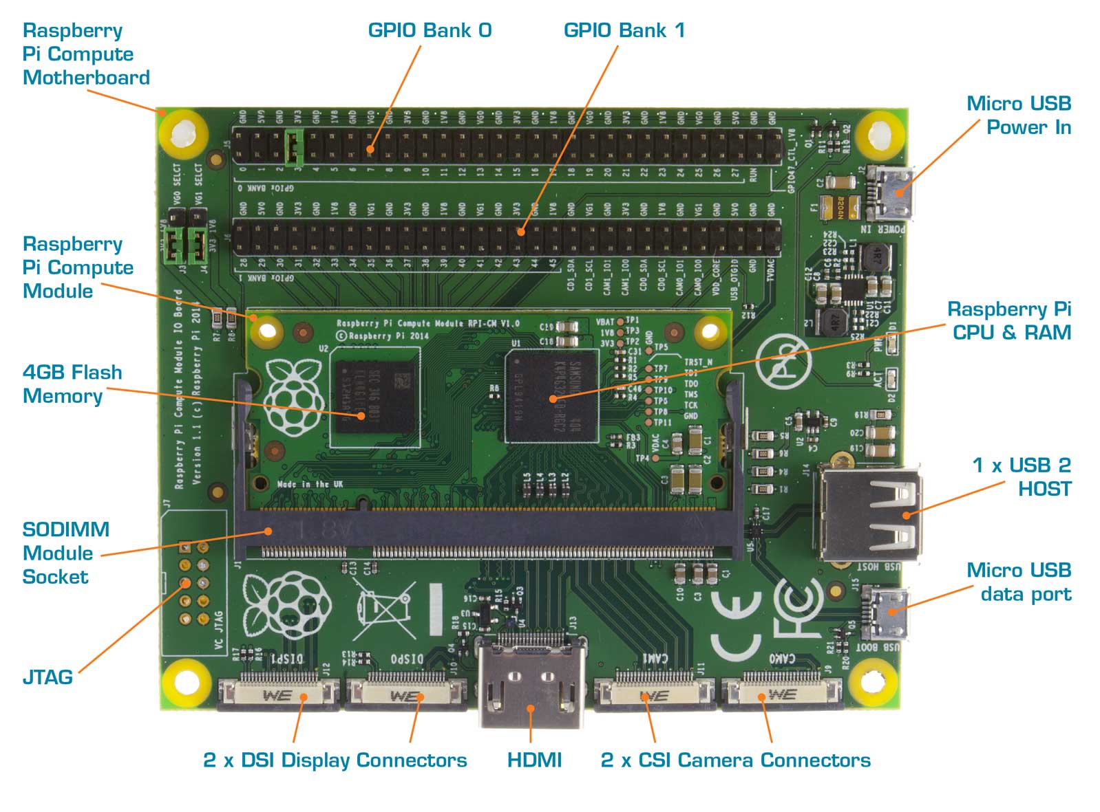 Computer mode. Raspberry Compute Module 4 pinout. Raspberry Pi Compute Module 4 GPIO Connector. Компьютерный модуль Board Raspberry Pi габариты. RPI Compute Module 4 pinout.